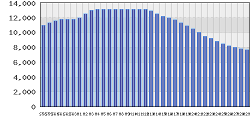 graph