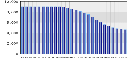 graph