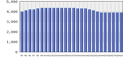 graph