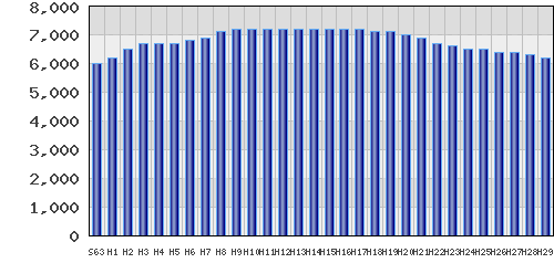 graph