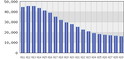 graph