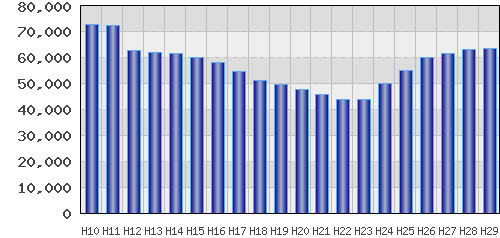 graph
