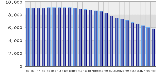 graph