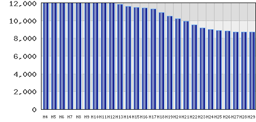 graph