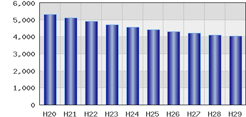 graph