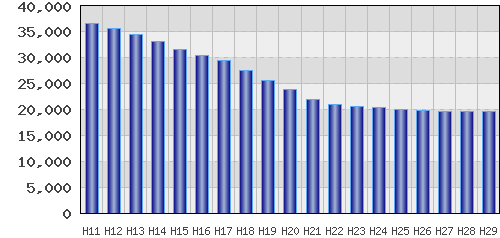 graph