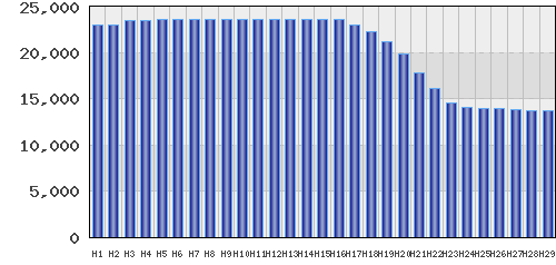 graph