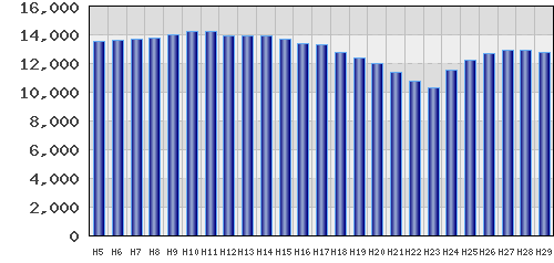 graph