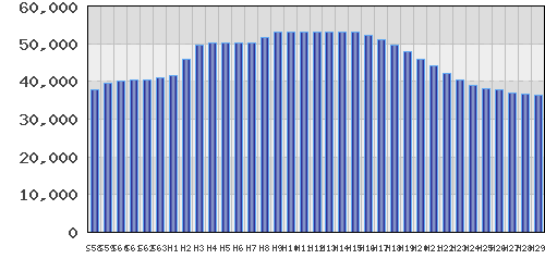graph