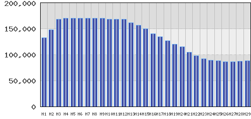 graph