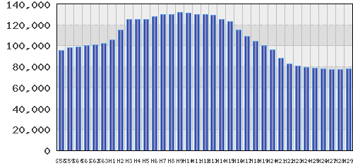 graph