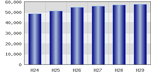 graph