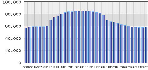 graph