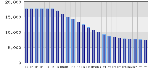 graph