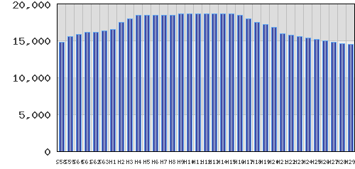 graph