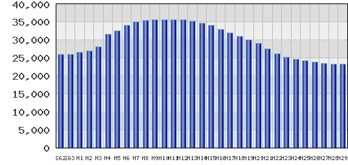 graph