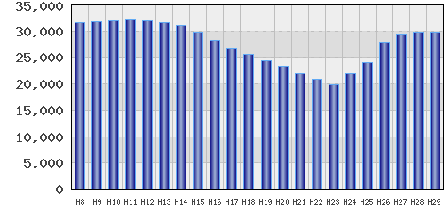 graph
