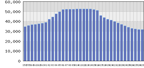 graph