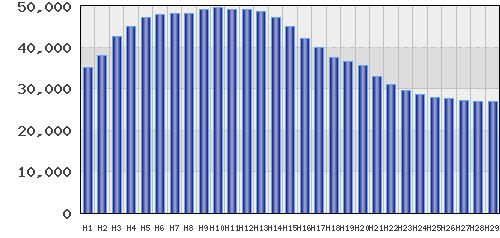 graph