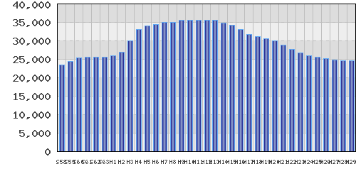 graph