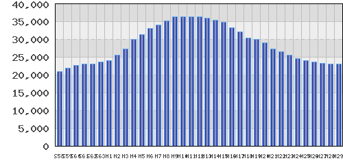 graph