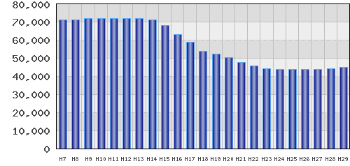 graph