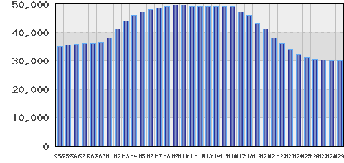 graph