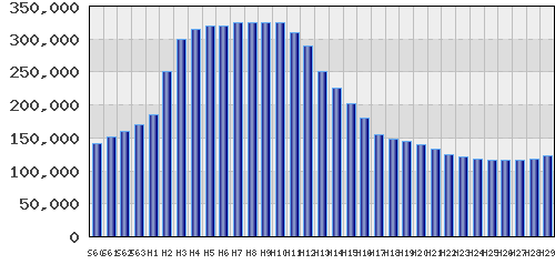 graph