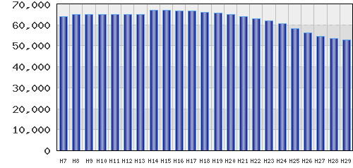 graph