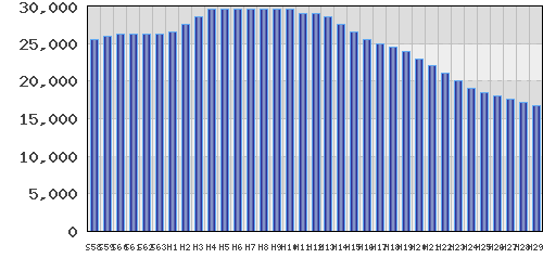 graph