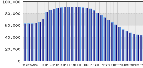 graph