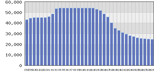 graph