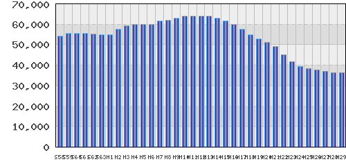 graph