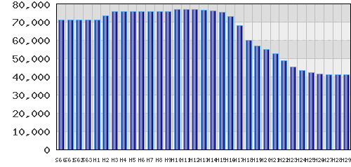 graph