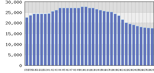 graph