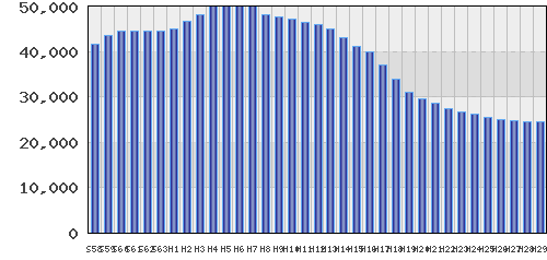 graph