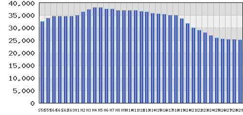 graph