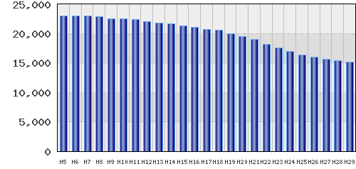 graph