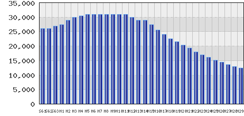 graph