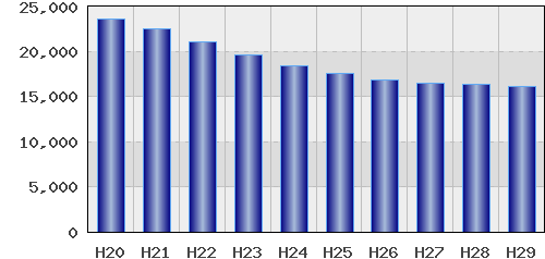 graph