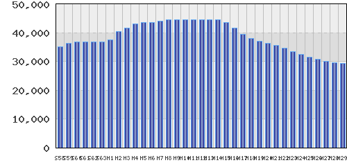 graph