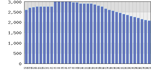 graph