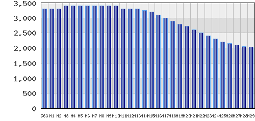 graph