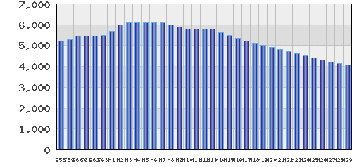 graph