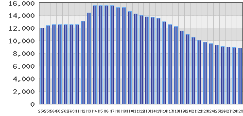 graph