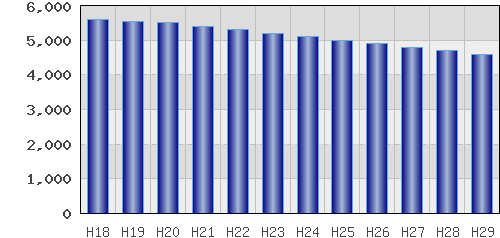 graph