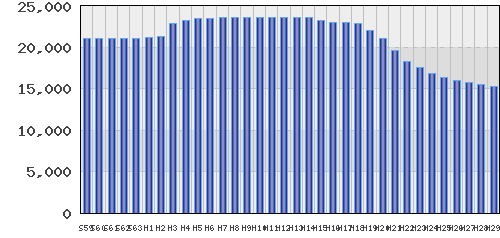 graph