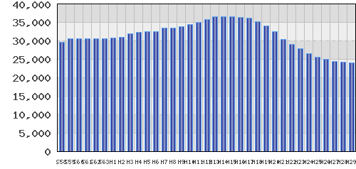 graph