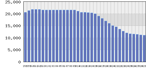 graph