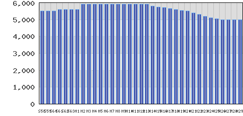 graph